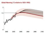 Overshooting the critical 1.5°C warming threshold is now inevitable, UN warns - and the impacts are going to be 'devastating'