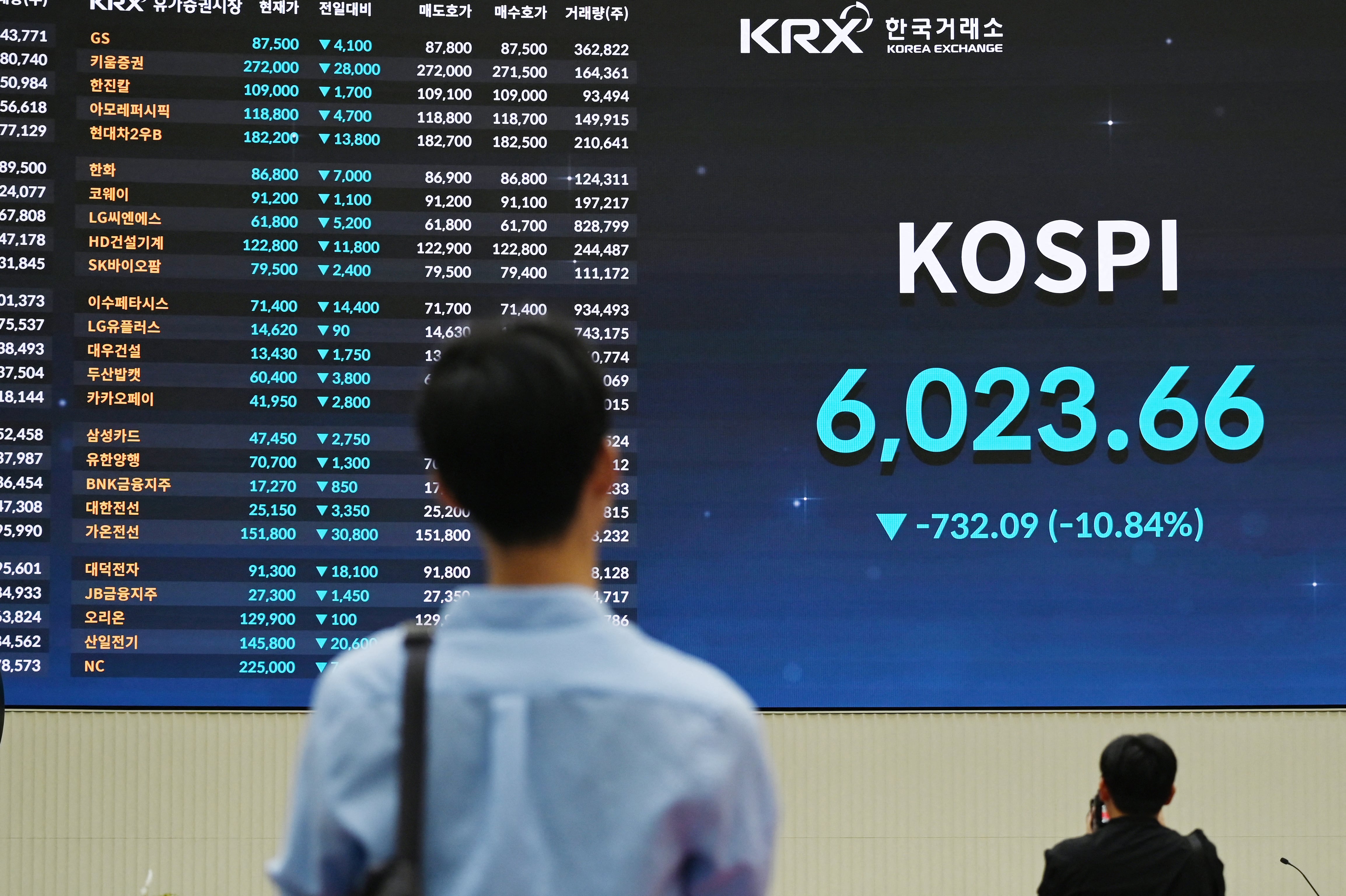 Bull or bear market? AI spurs rethink of traditional market measures