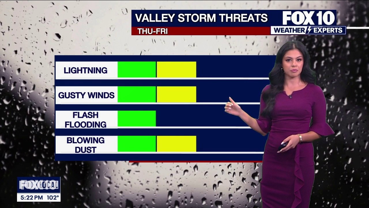 Wet weather picks back up in Arizona