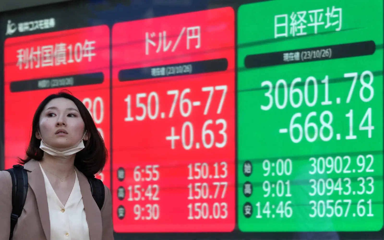 Global stocks, bonds gain ahead of US data, yen rallies