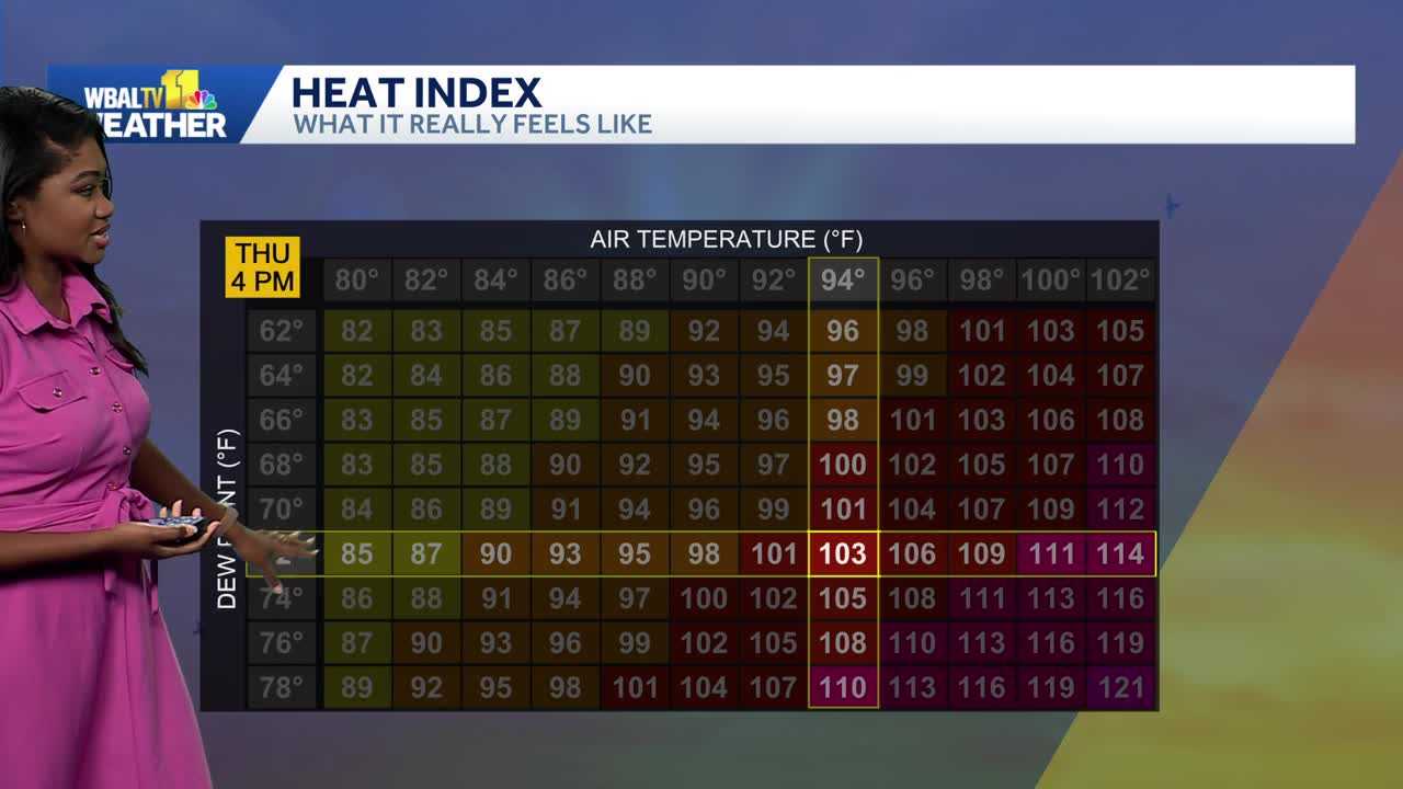How the heat index is calculated | Weather Talk