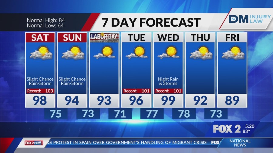 Big heat and very little rain, St. Louis stays hot into next week