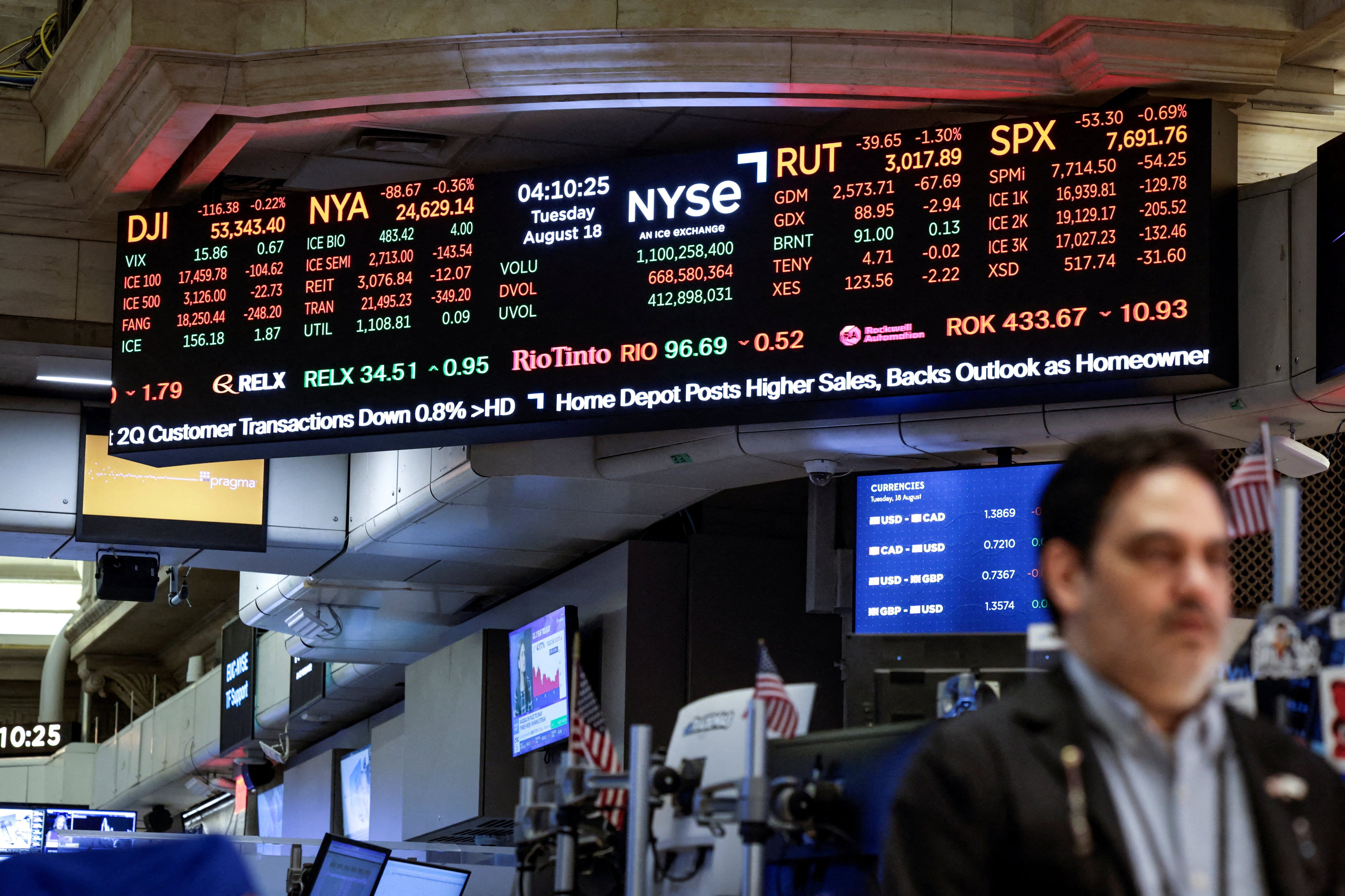 Analysts’ forecast returns, recommendations and yields for all stocks in the S&P 500