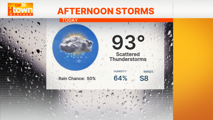 Scattered storms keep going Friday through the weekend, localized flooding still possible