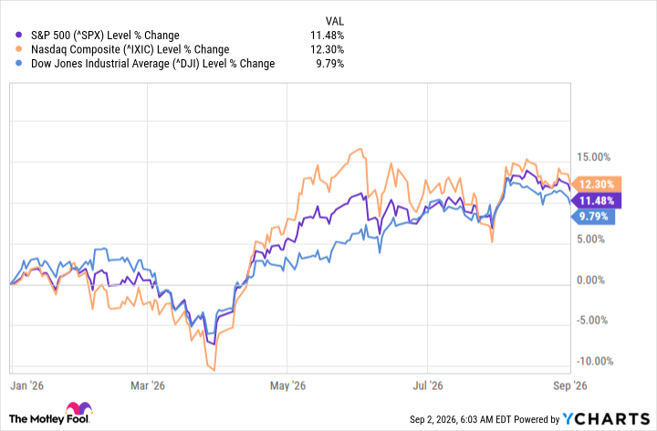Should You Buy Stocks Now or Wait for a Pullback? History Offers a Clear Answer
