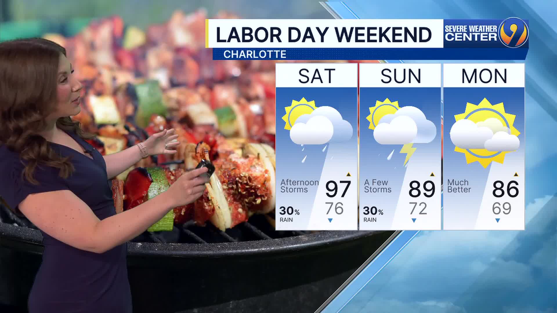 FORECAST: Hot Saturday before a slight relief