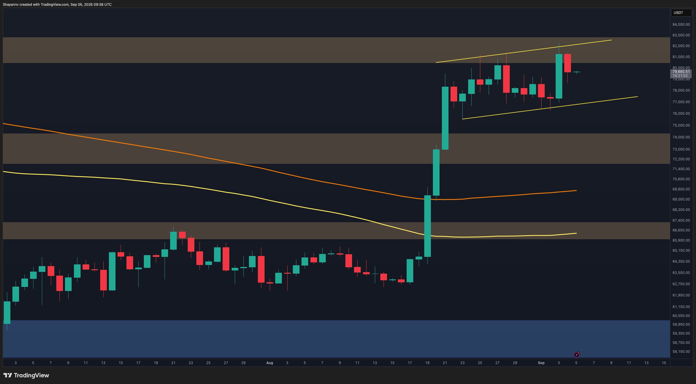 Bitcoin Price Analysis: The Good and the Bad for BTC After Latest $82.4K Rejection