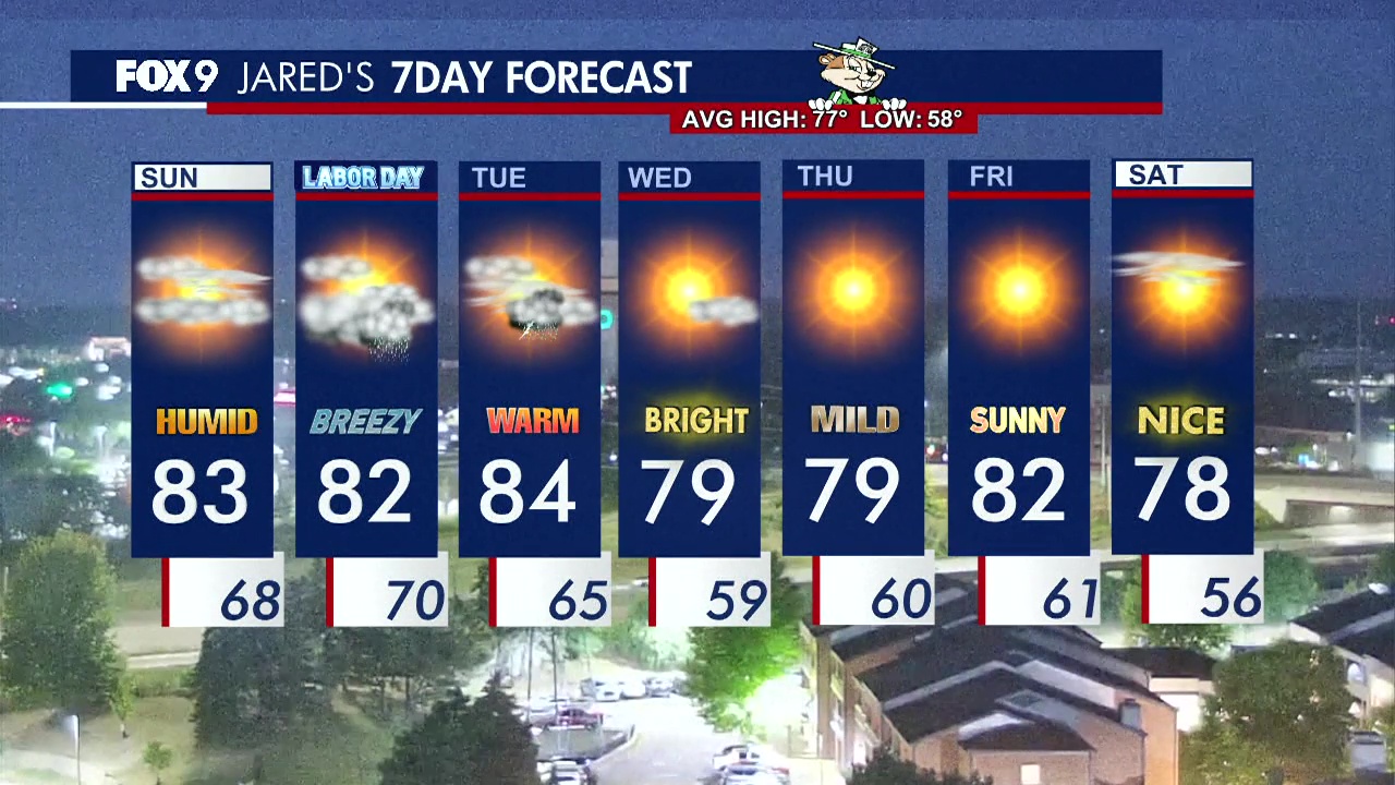 MN weather: Dry and humid Sunday, storm chances to west