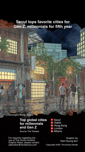 [Graphic News] Seoul tops favorite cities for Gen Z, millennials for fifth year