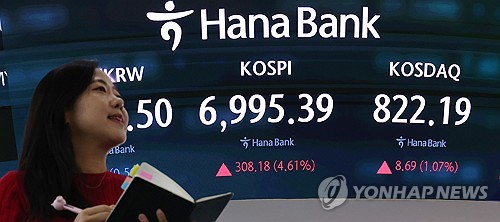 (2nd LD) Seoul shares spike 4.6 pct to 5-week high on renewed AI optimism