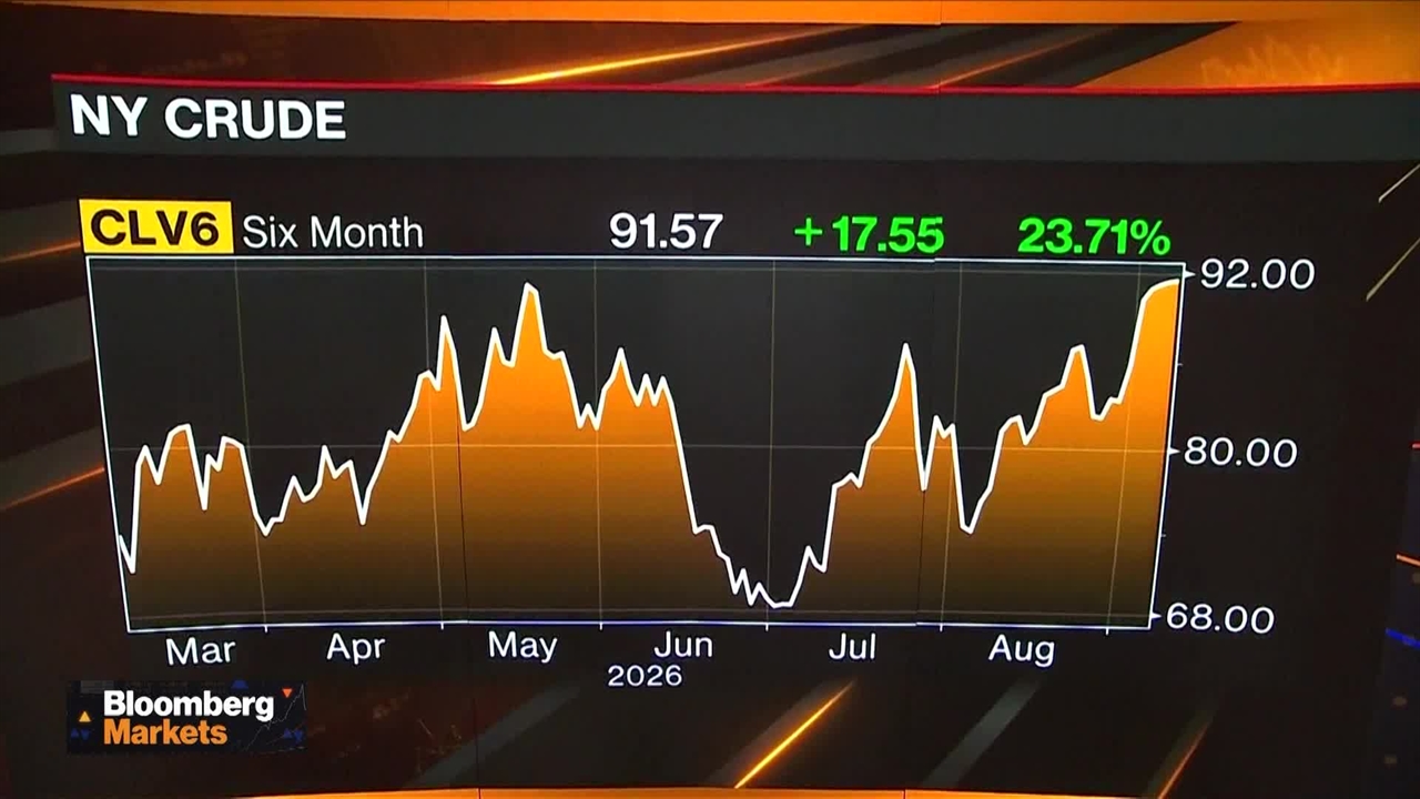 Crude Poised for Significant Leg Higher, Energy Aspects Says