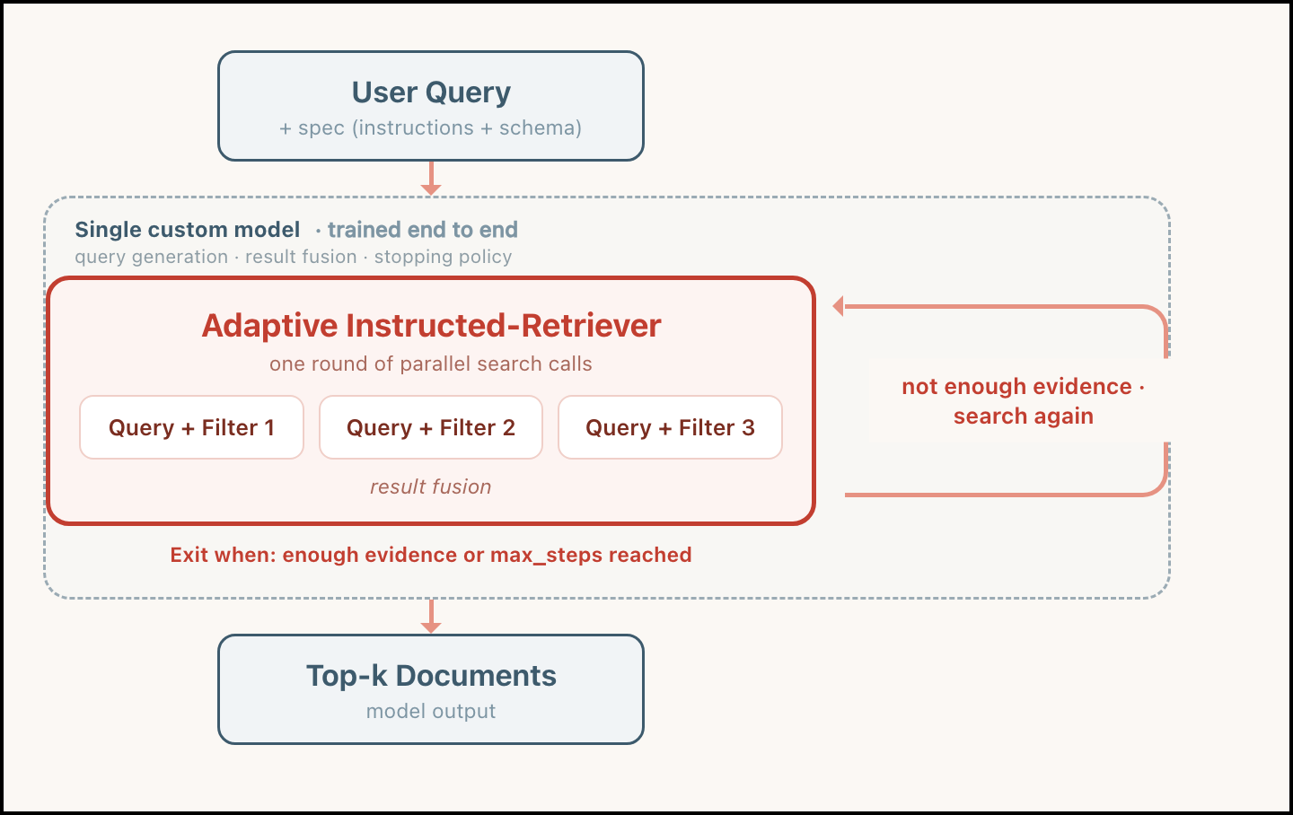 Databricks adds adaptive search model to speed agent retrieval
