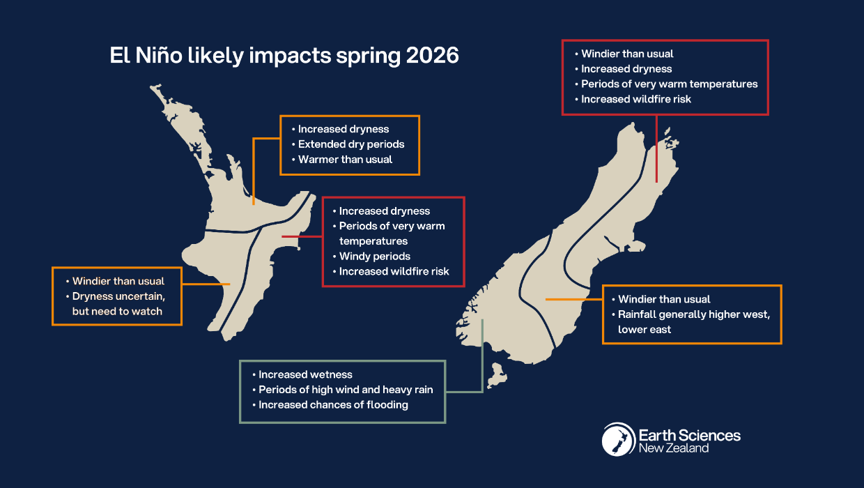 'A big fat risk': The very real effect El Niño could have on your grocery bill