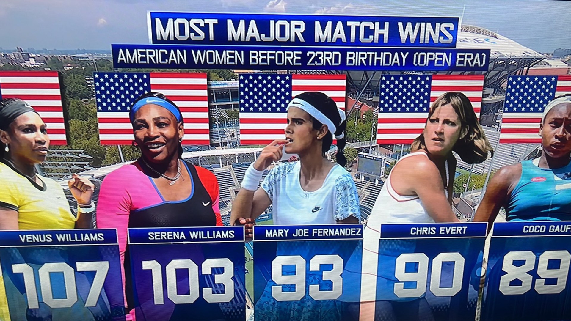 ESPN viewers spot ‘unprofessional’ US Open graphic mistake of Serena and Venus Williams and rage ‘do better’