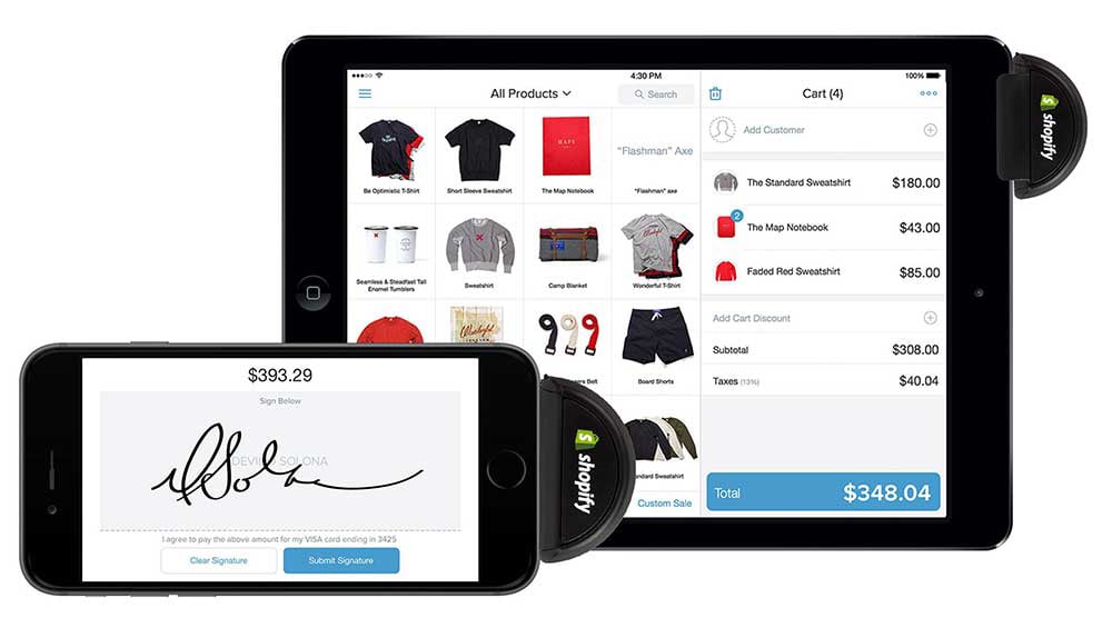 Turn Shopify Stock Sell-Off Into A Profit Opportunity With This Spread Strategy