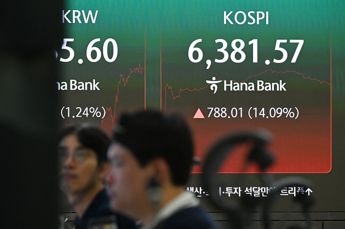 Asian Markets Tumble as KOSPI Breaks Below 7,000 With Fed Hike Now Near-Certain