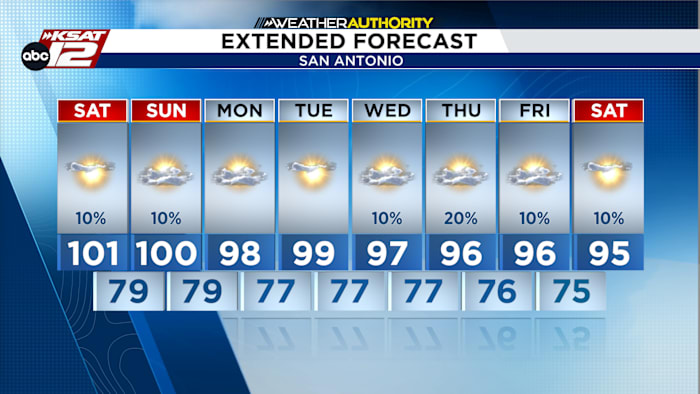 South Texas Heatwave Continues With Few Isolated Storms Possible