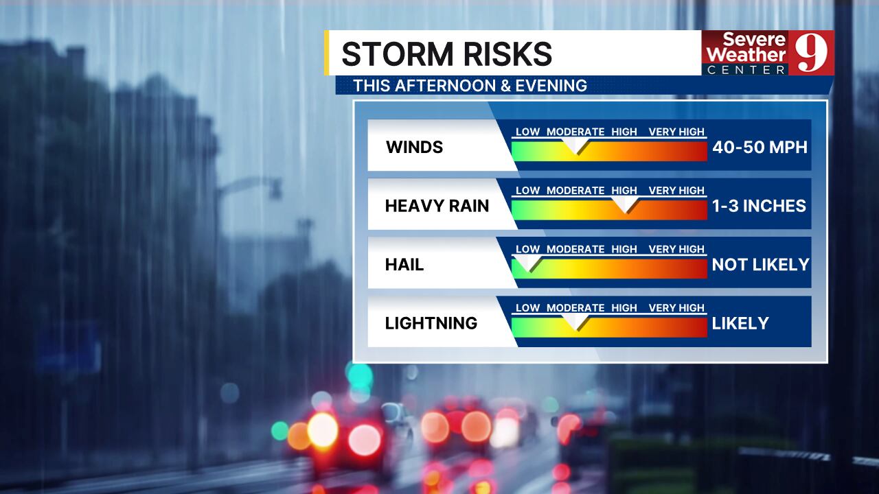 Thunderstorms bring heavy rain and lightning to Central Florida this afternoon