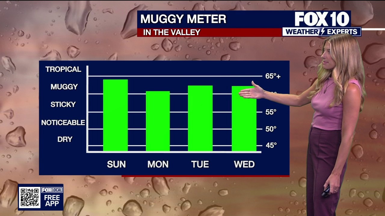 Arizona weather forecast: Weekend heat continues before widespread rain returns