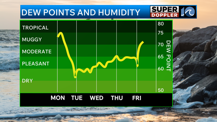 Blog: Drier air punches into Hampton Roads