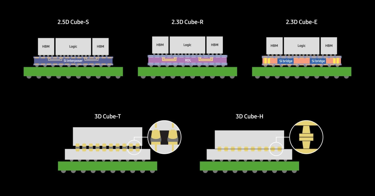 Samsung and Qualcomm Forge 2.1D Packaging Alliance