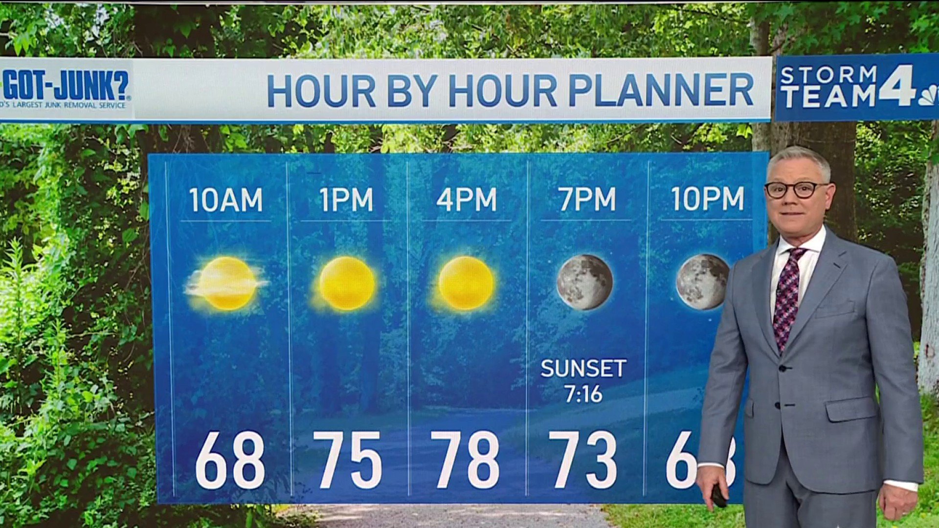 Storm Team4 Forecast: Another nice day in low 80s before heat, rain come back
