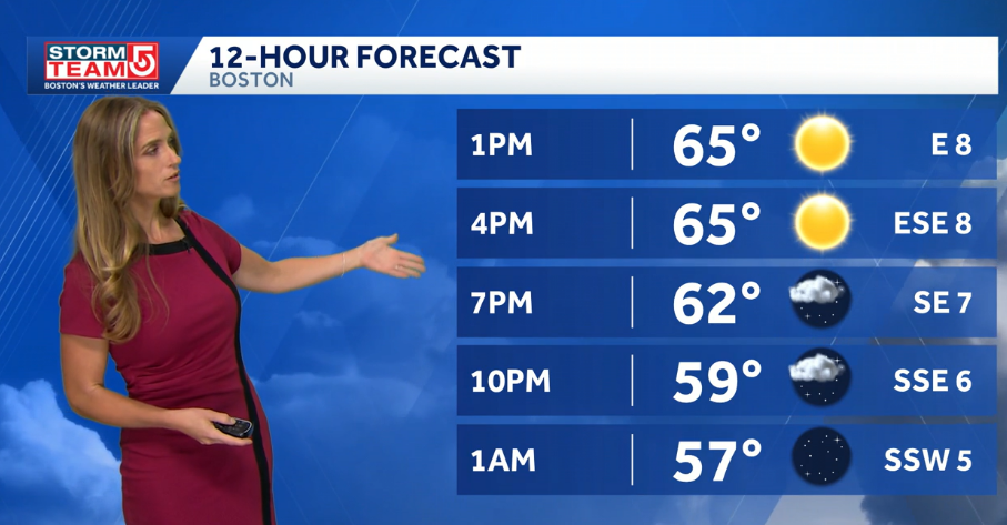 Video: Tuesday feels like fall before warmer midweek