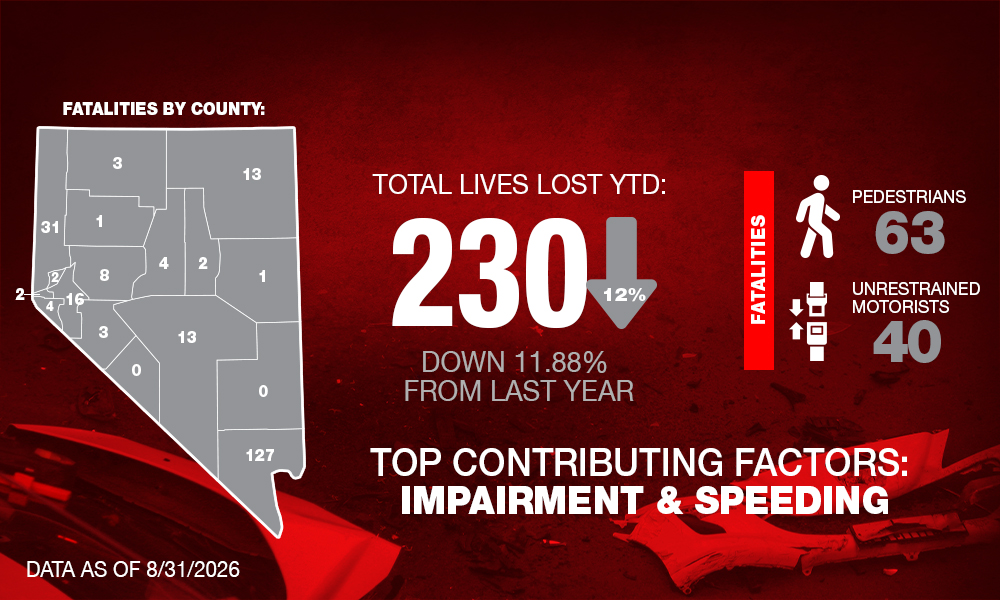 Traffic deaths down in Nevada, Clark County so far this year
