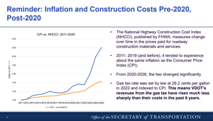 Virginia faces $1.7 billion gap in highway funding