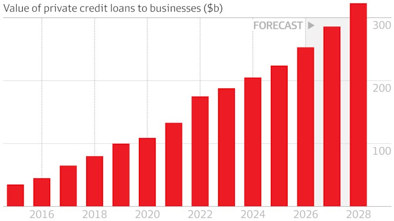 Nine charts on private credit and whether it will cause the next GFC