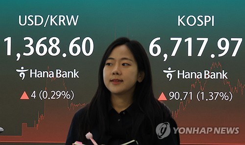 S. Korean won falls to 2-week low ahead of Fed's rate decision