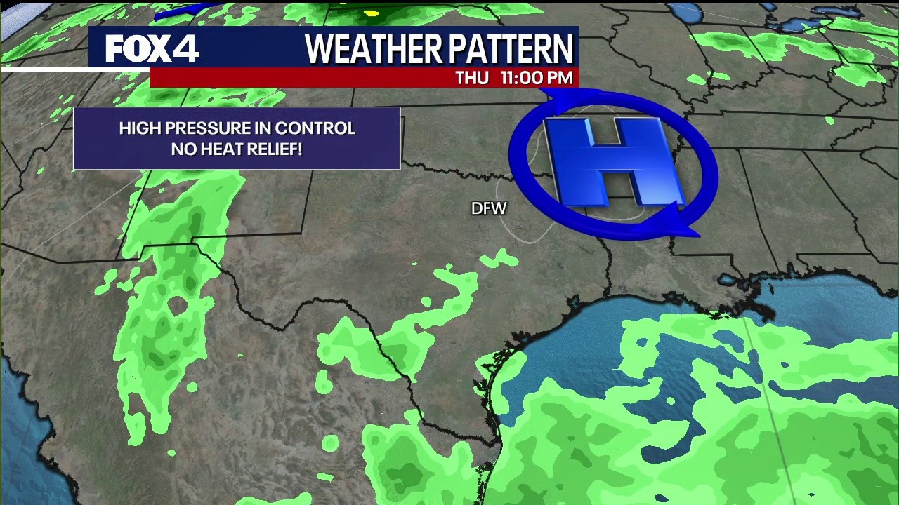Triple-digit heat and dry winds keep fire danger elevated across North Texas