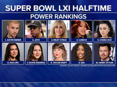 WATCH: Super Bowl halftime performer speculation heats up
