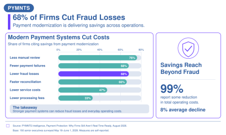 90% Link Fraud Infrastructure to Faster Customer Onboarding