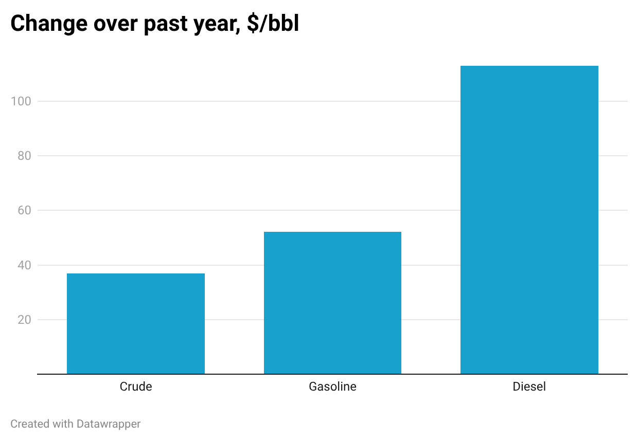 Fuels and our Money
