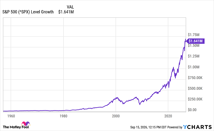 Stock Market Sell-Off: Is It Really Safe to Invest Right Now? Here's What History Says.