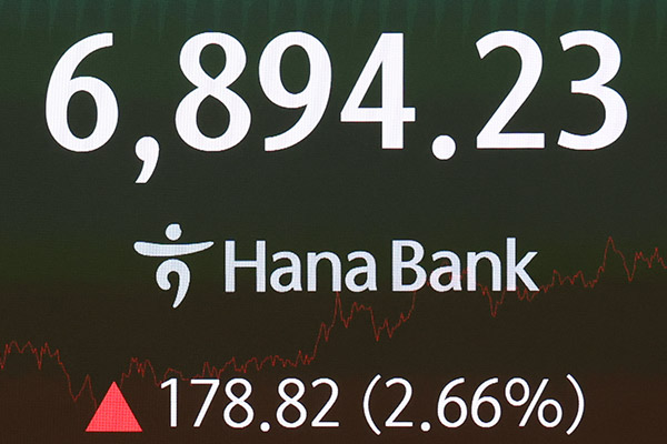KOSPI Up 2.66% Friday