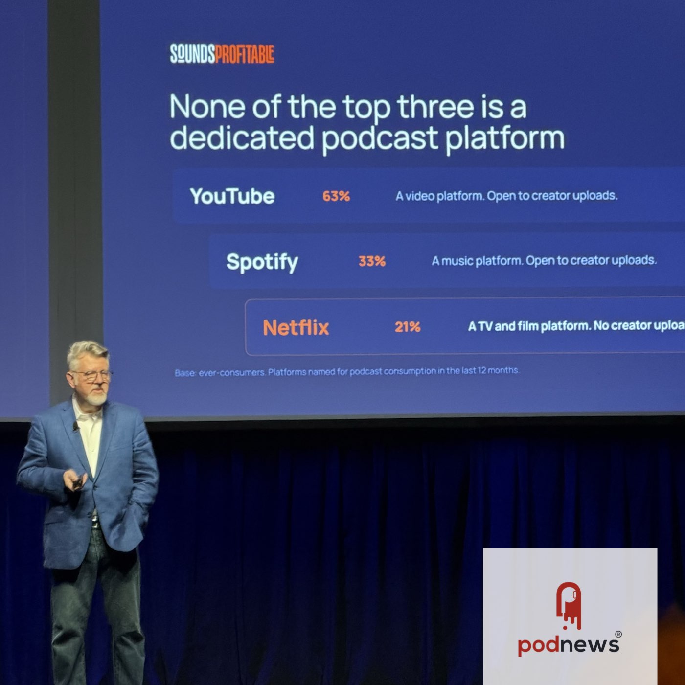 Are podcasts at the front of the store?