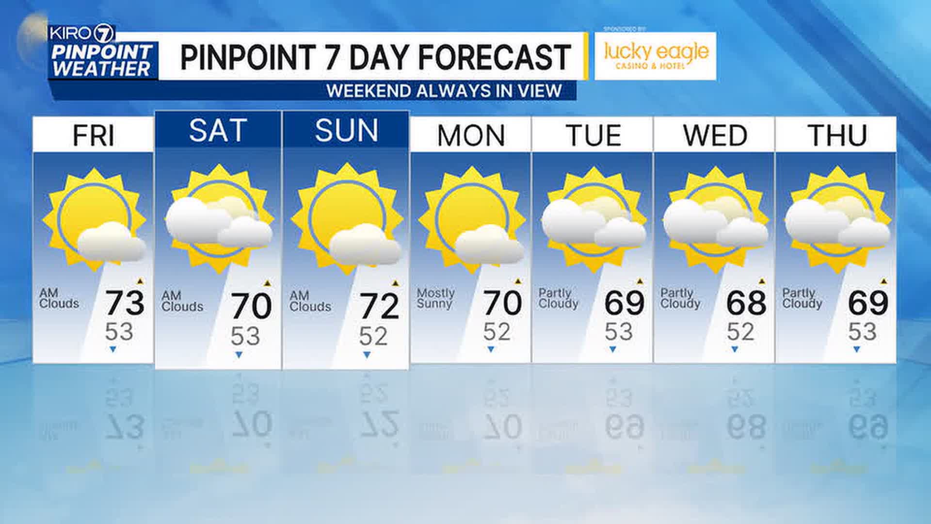 WEATHER: The sun is sleeping in this weekend