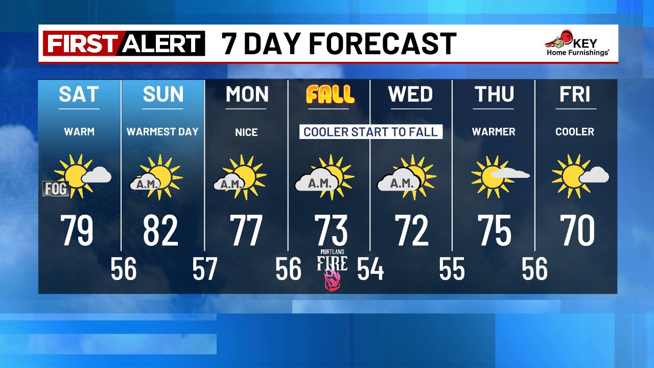 Pleasant weather for the last weekend of summer