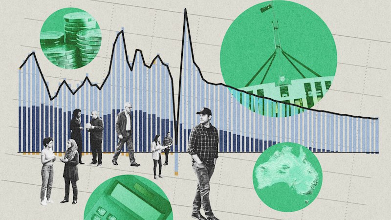 Australia’s economic future in 7 charts