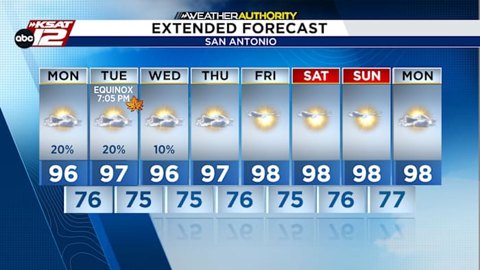 This week: Spotty storms Monday & Tuesday, followed by more heat