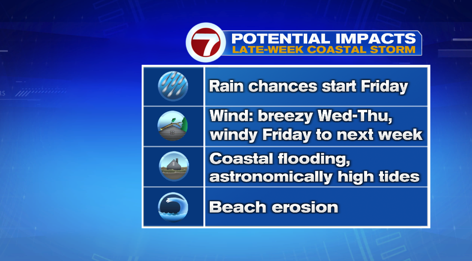 Calm, quiet next few days before potential nor’easter