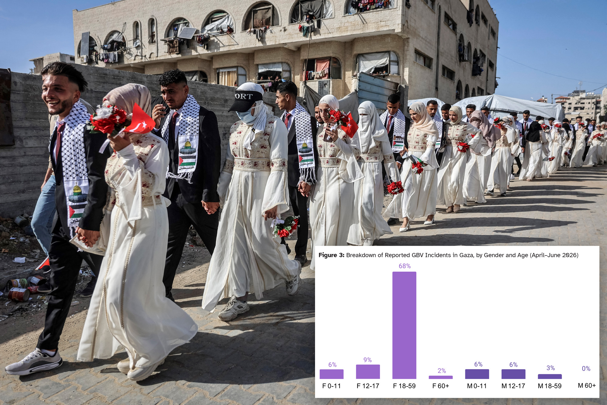 Women in Gaza are being traded for food, forced to marry their rapists: UN
