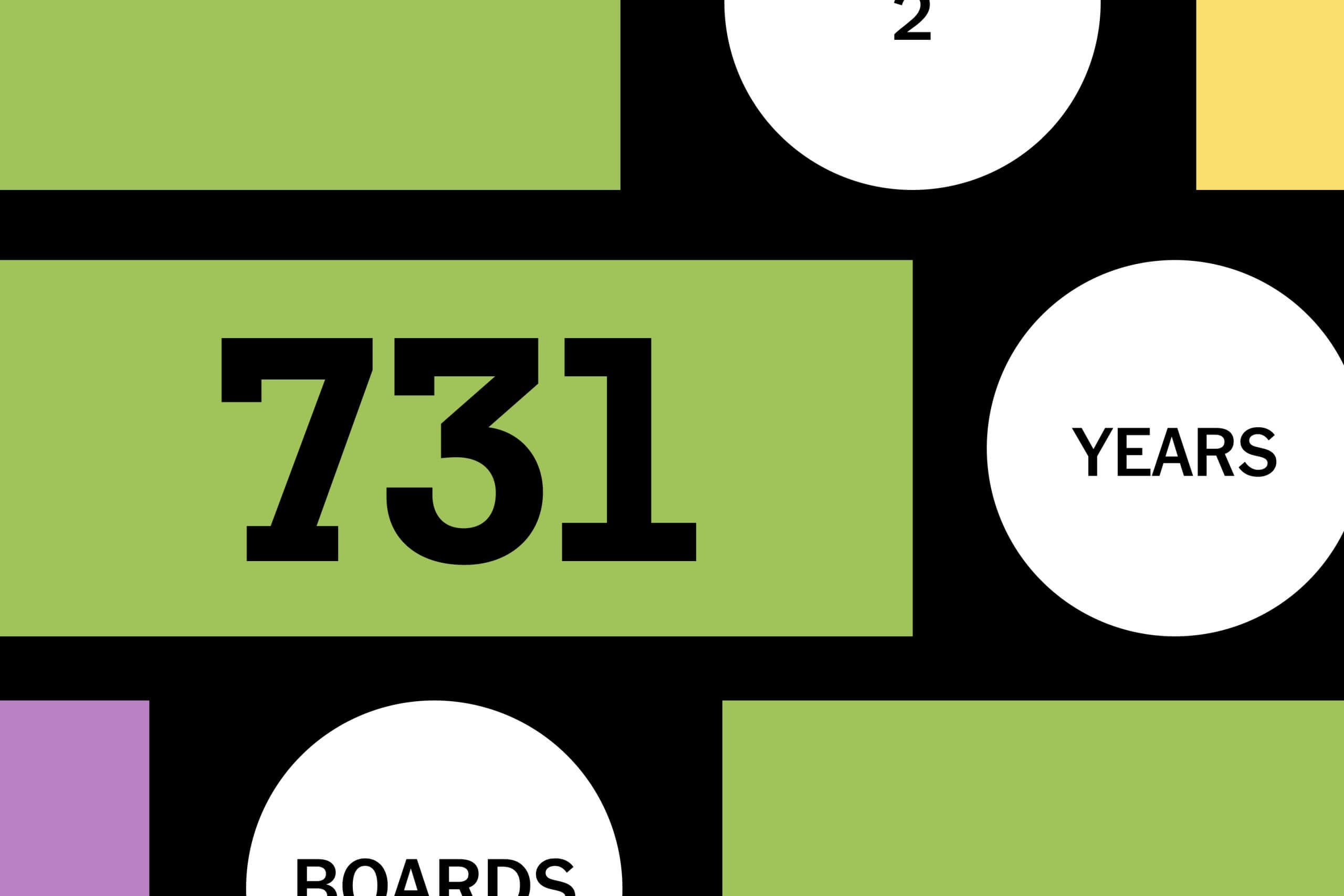 Connections: Sports Edition today: Hints and answers for Sept. 24, 2026, puzzle No. 731