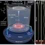 Whirlpool in a water tank reveals long-predicted wave turbulence