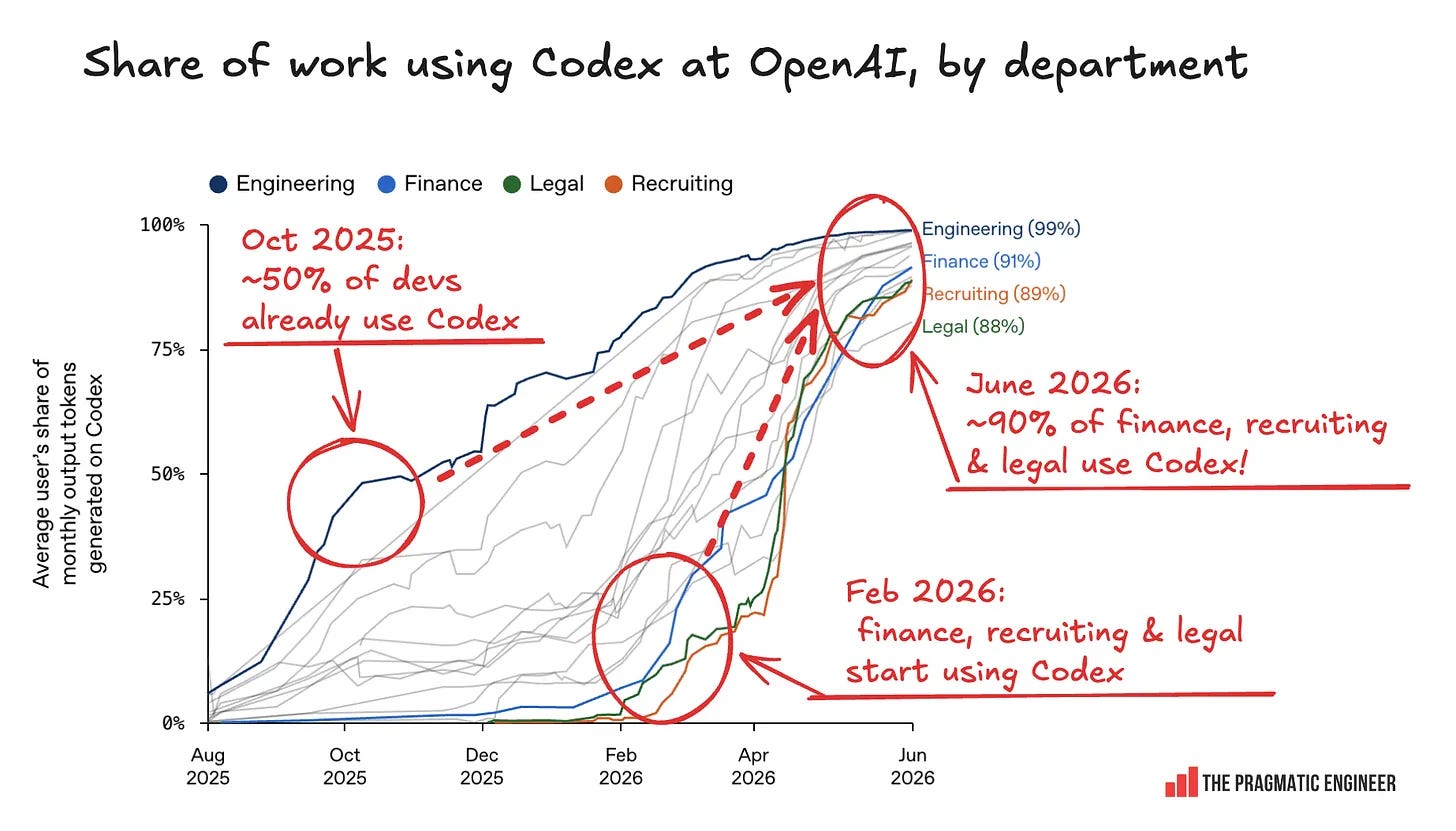 The Pulse: RoR creator sparks new “death of coding by hand” debate