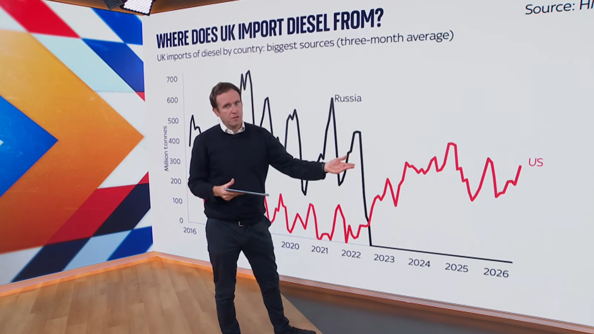 Britain is running low on diesel - how worried should we be?