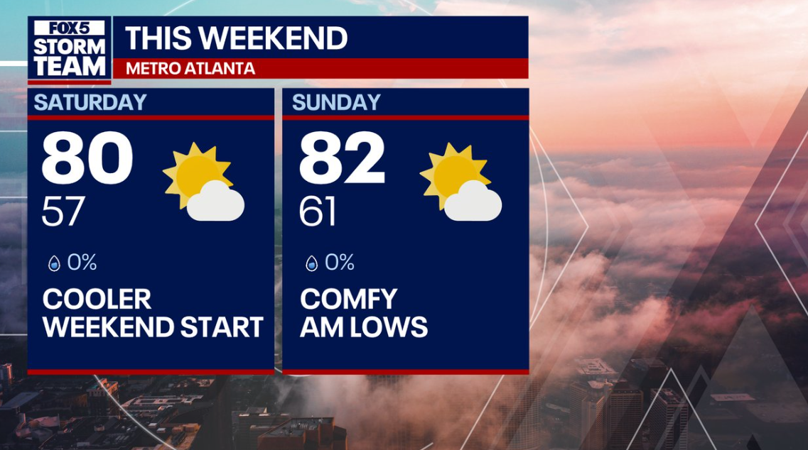 Cool mornings, sunny skies: Georgia’s beautiful weekend forecast