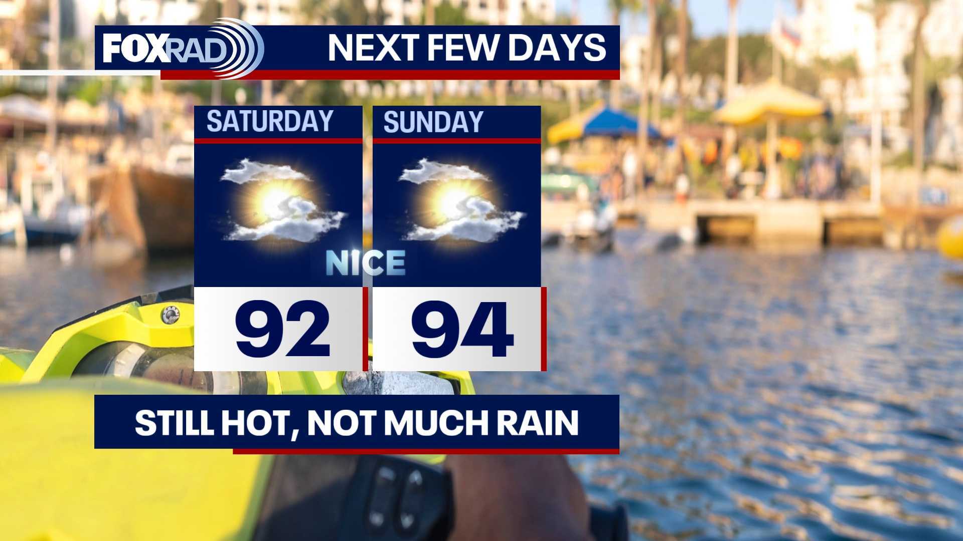 Houston weather: Still hot, less humid through Saturday